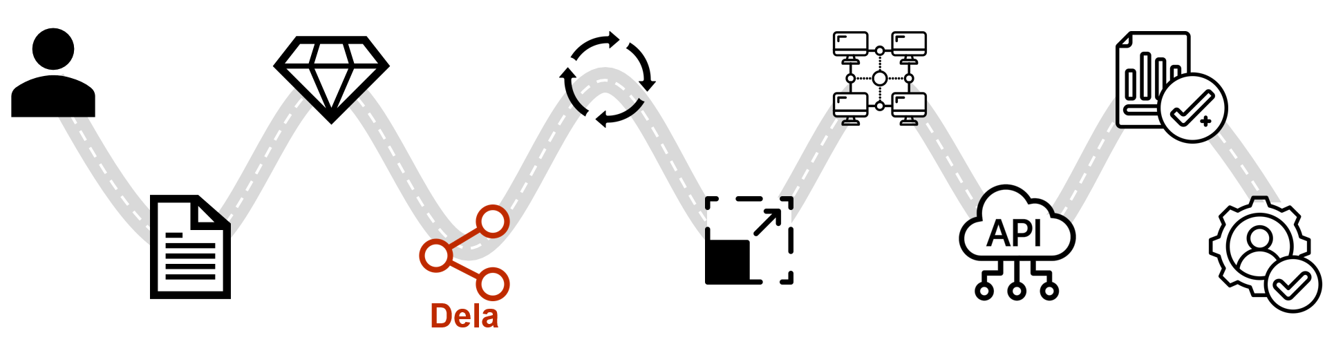 Datadelningsrutin - så kan kommunala verksamheter effektivt fatta beslut om att tillgängliggöra datamängder