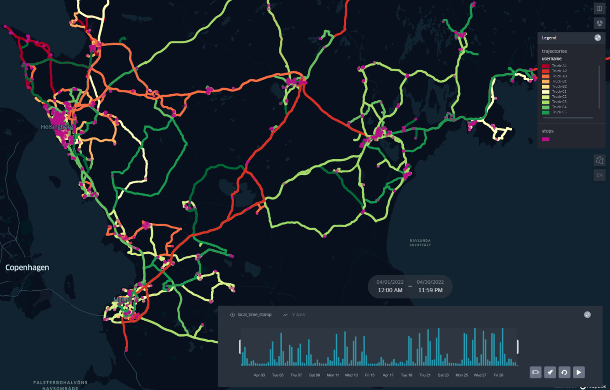 Analysis and visualization of transport data