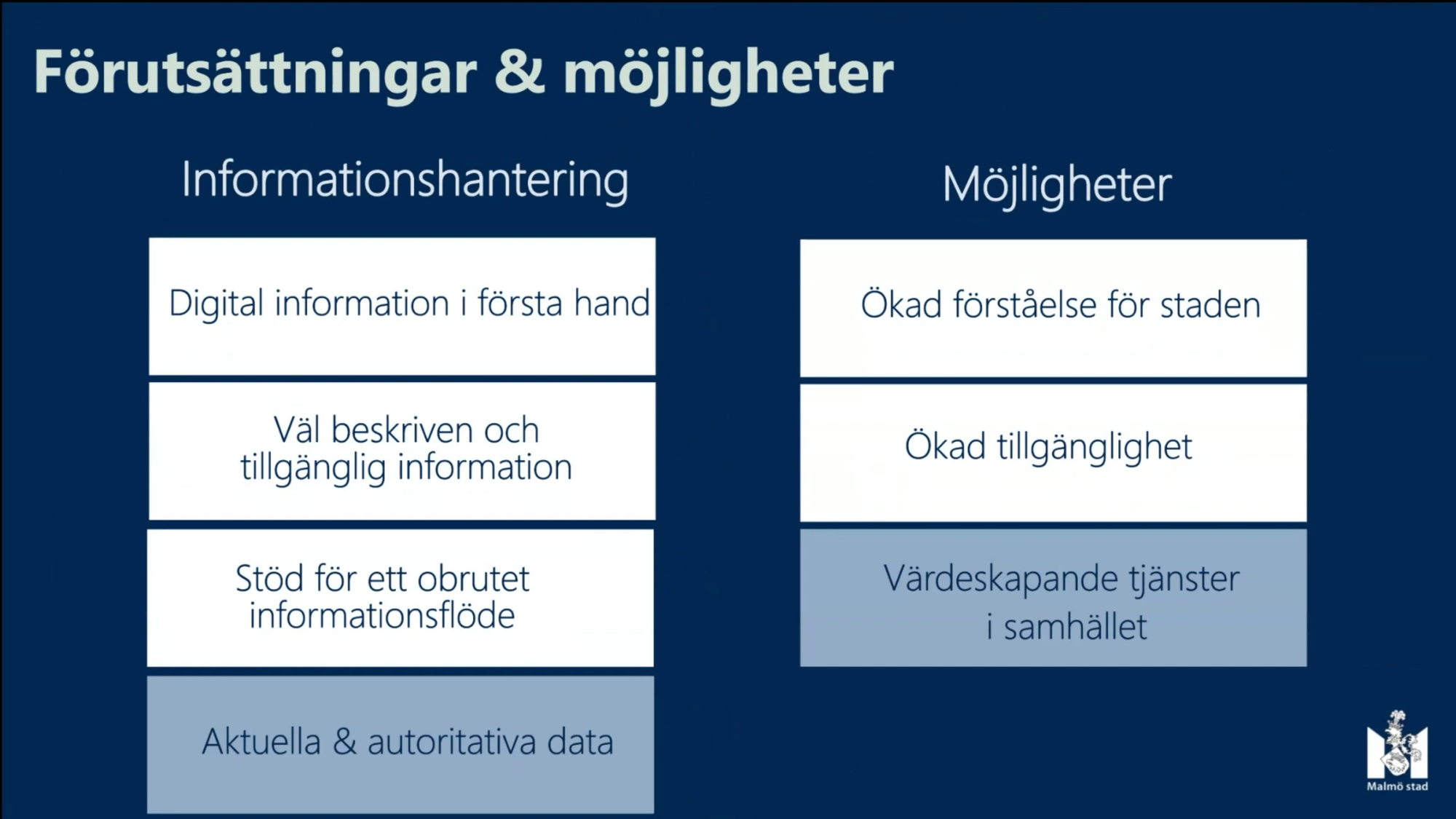 Utmaningar och Ambitioner inom Geodata Digitalisering i Malmö stad