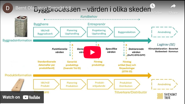 Digital och spårbar data - en kritisk resurs