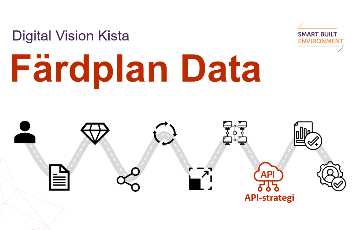 Vägen till en kommunal API-strategi
