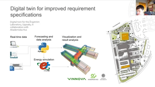 Digitala tvillingar för energismart stadsbyggnad